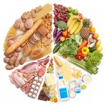 How Gluten Contributes To Fatigue