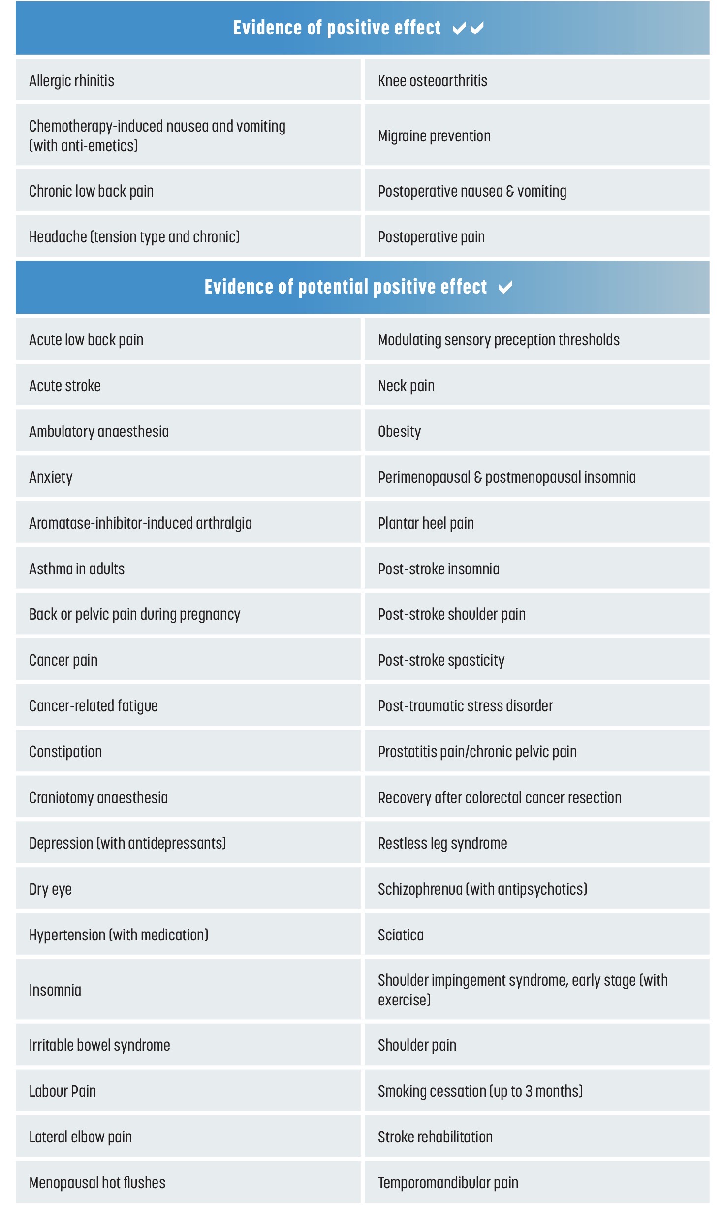 report findings of acupuncture healing