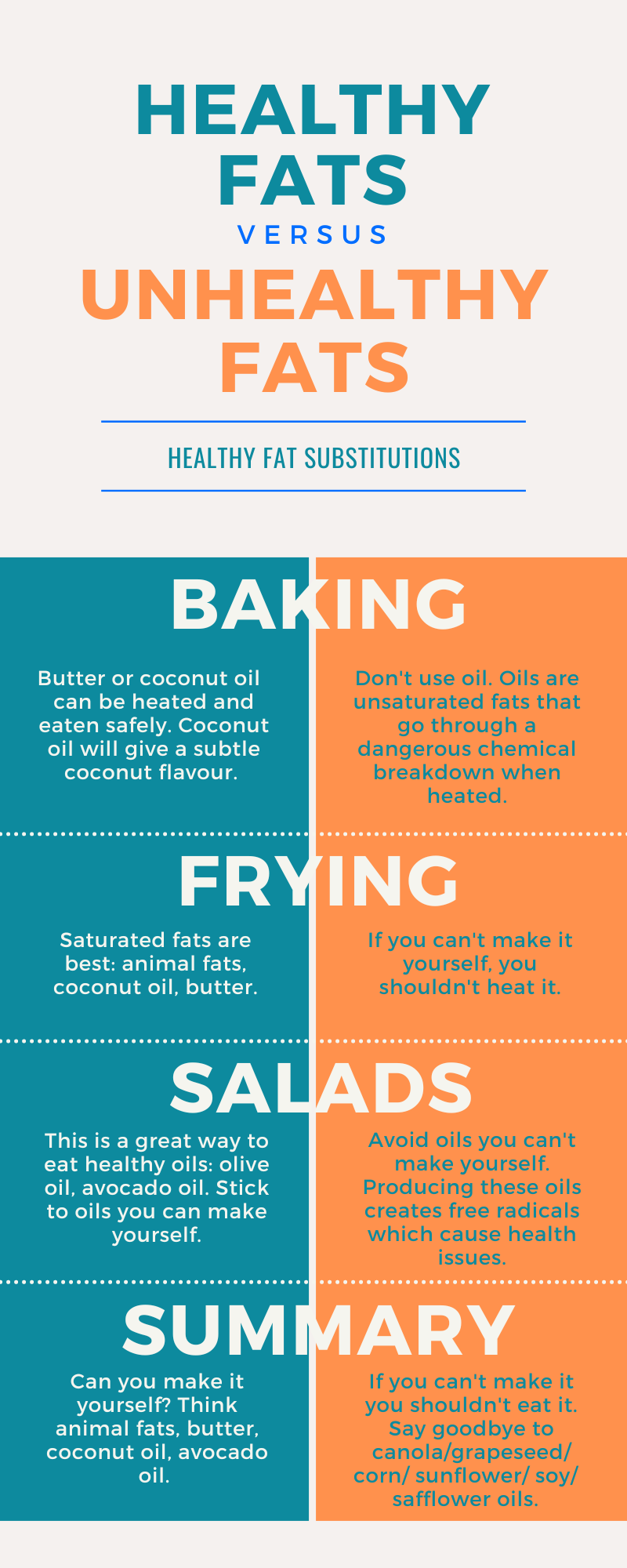 healthy-fats-vs-unhealthy-fats-fatigue-to-flourish